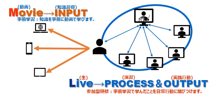 株式会社バリューイノベーション  |  ハイブリッドセミナー 中小企業研修 管理者研修 社員教育 社員研修 ならバリューイノベーション VIC